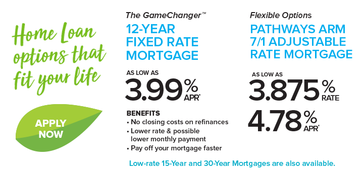 Mortgage Rates